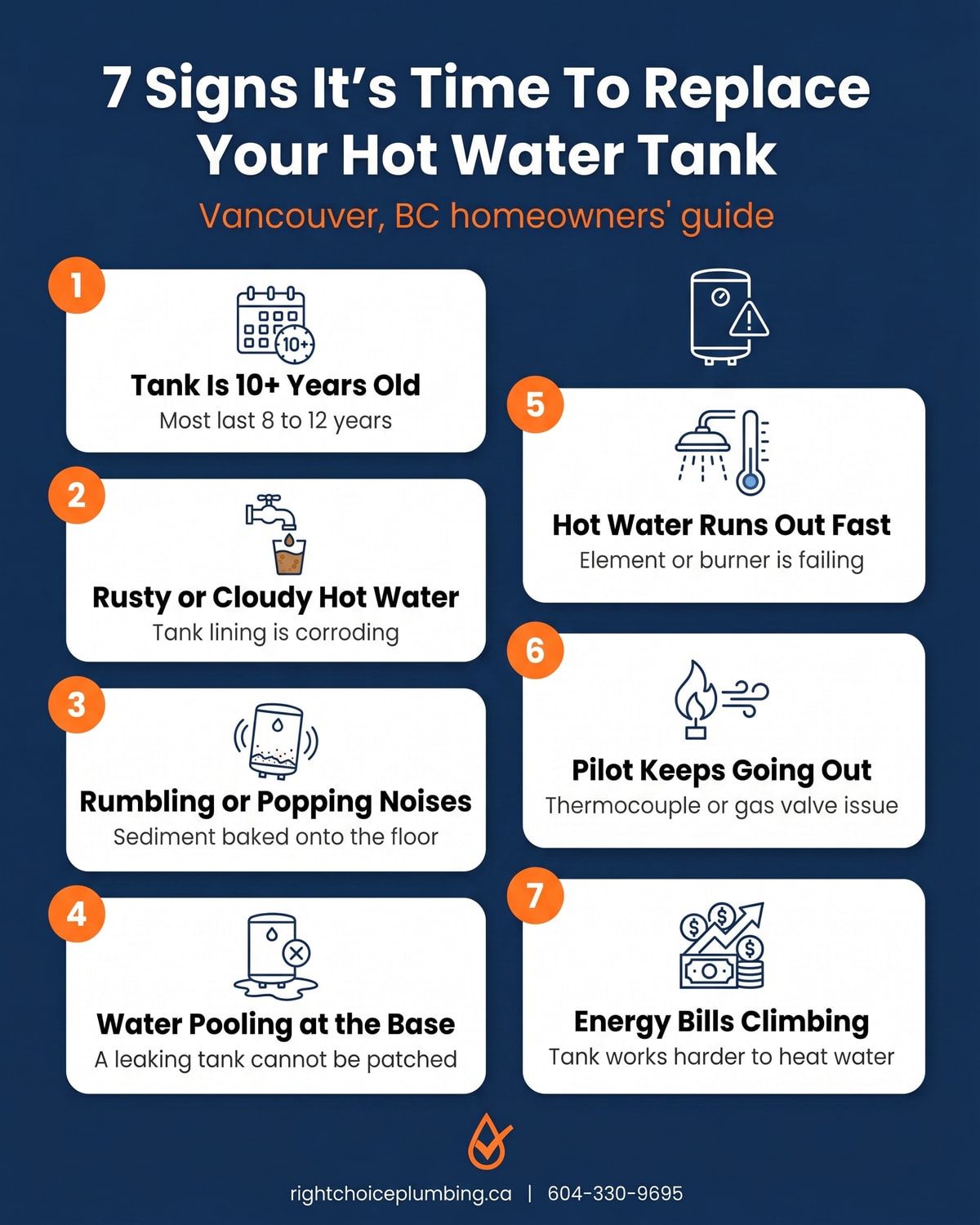 Infographic: 7 Signs It Is Time To Replace Your Hot Water Tank in a Vancouver, BC home, including tank age over 10 years, rusty hot water, rumbling sediment noises, water pooling at the base, slow recovery, pilot light failures, and rising energy bills